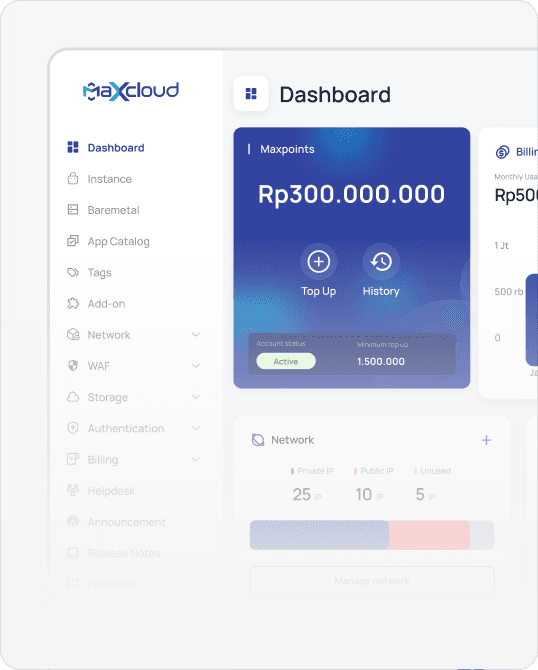 Dashboard yang Informational